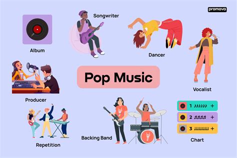 Pop Music Meaning and Its Multi-Layered Interpretation